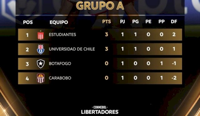 UDE CHILE